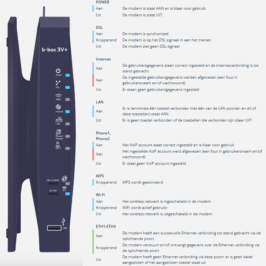 bbox-leds-nl.png