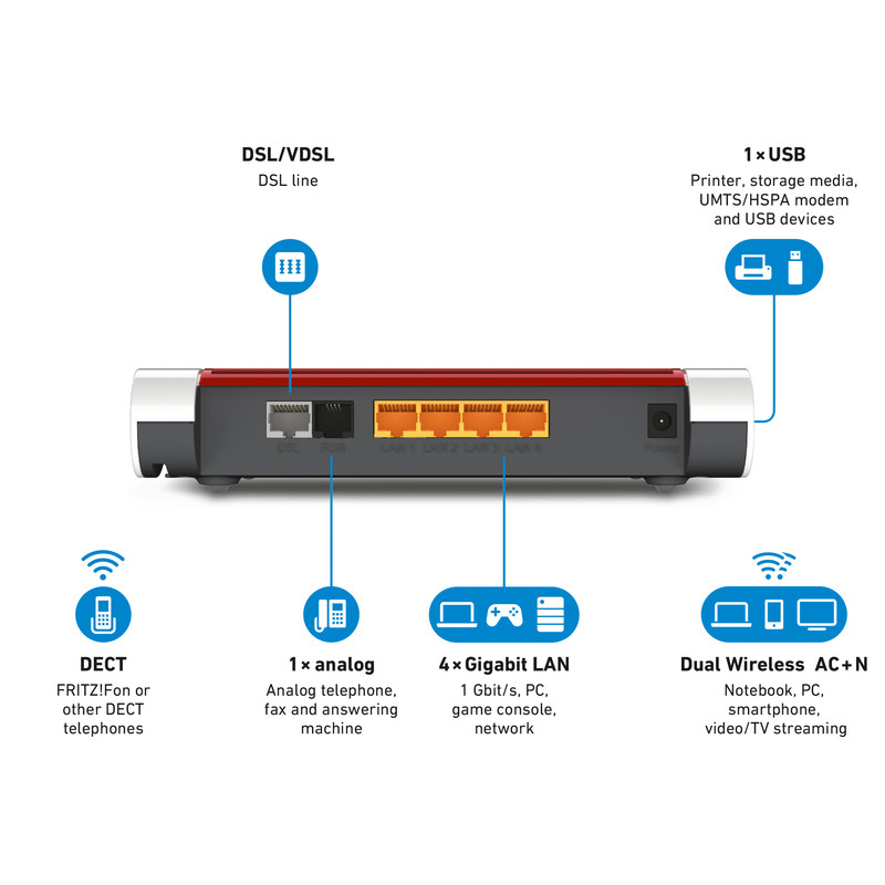 Hardware - 7530 - back+ports EN.jpg