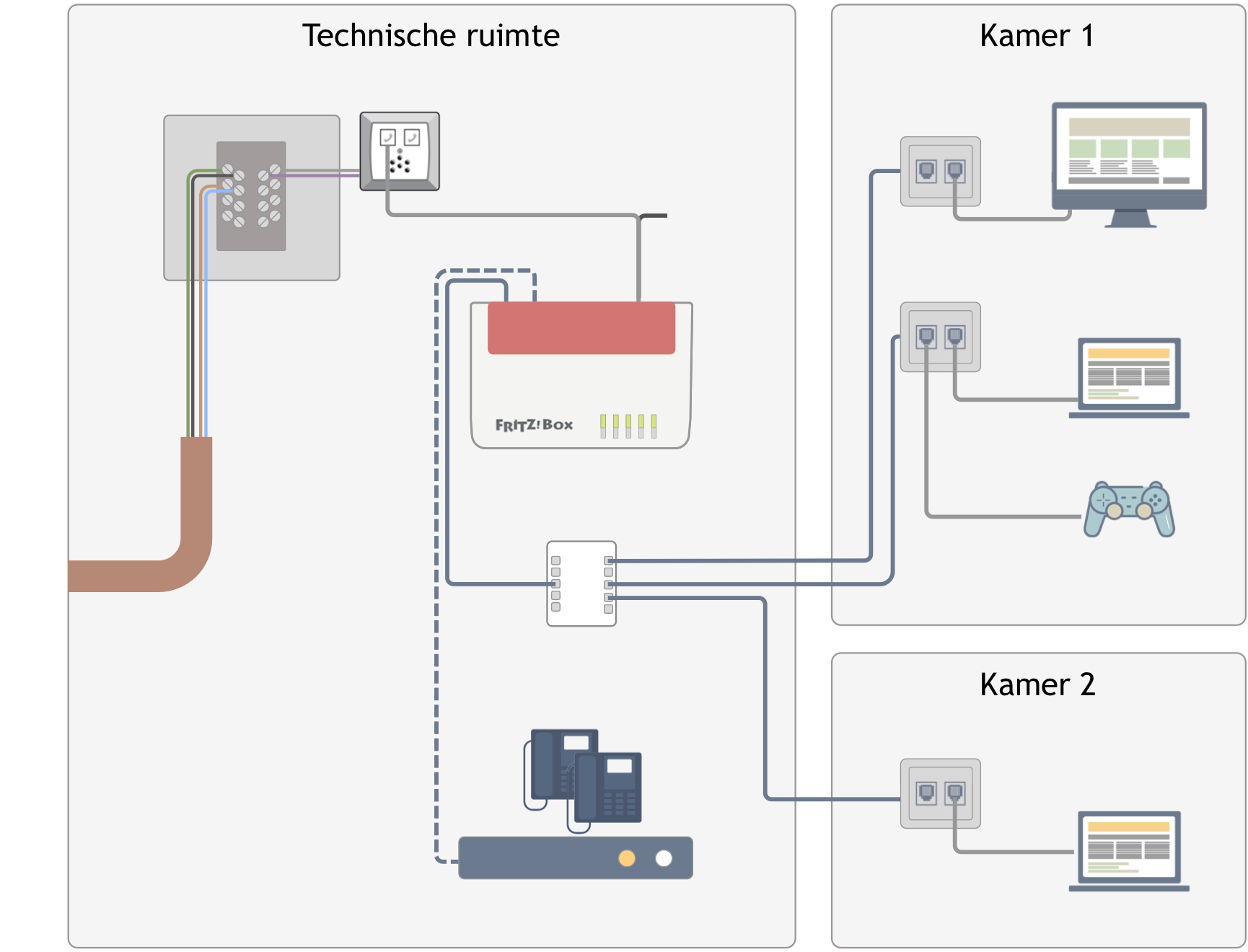 VDSL-internal-cabling-house-nl4.png