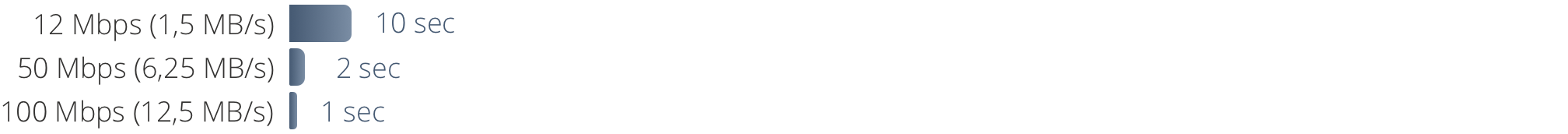 internet-network-speed-music-nl.png