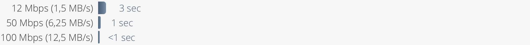 internet-network-speed-website-nl.png