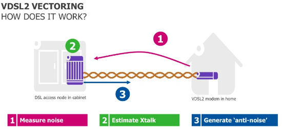 VDSL-Vectoring-crosstalk.jpeg