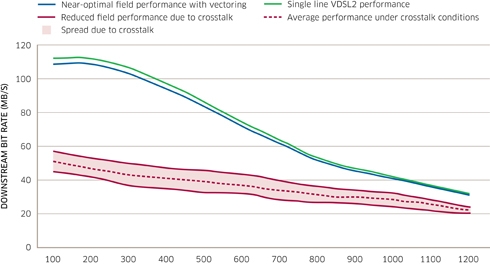 VDSL-Vectoring-speeds.jpeg