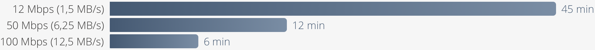 internet-network-speed-film-nl.png