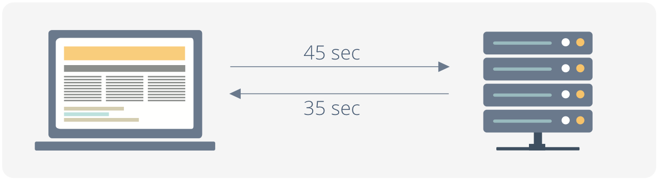 internet-network-ping-latency.png