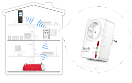 FRITZ!DECT-Repeater-100.png