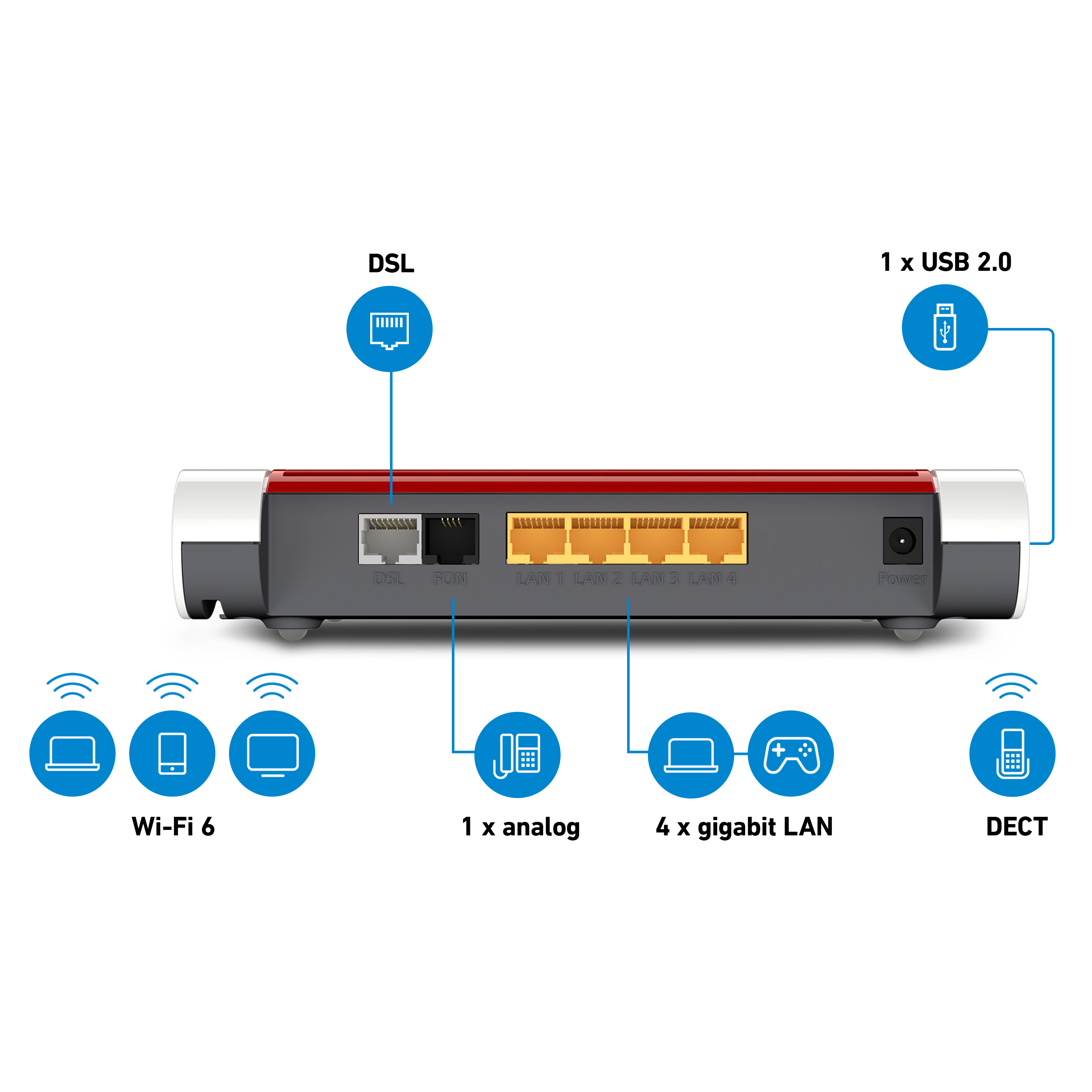 fritz-7530-ax-ports.jpg