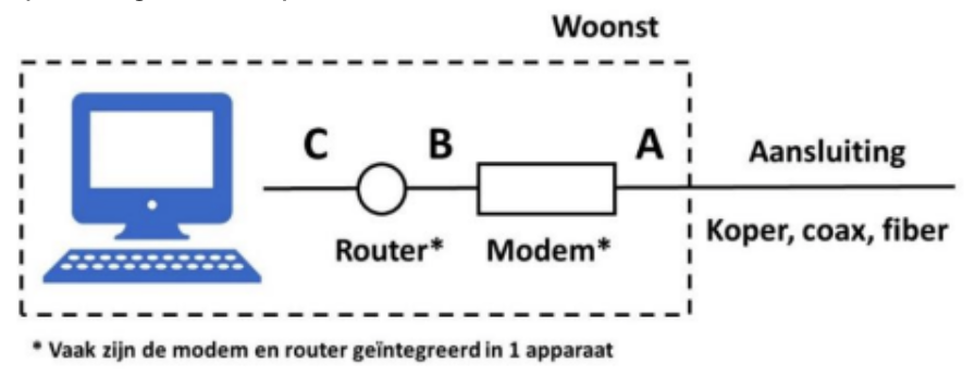 which-hardware-to-use-scheme-nl.png