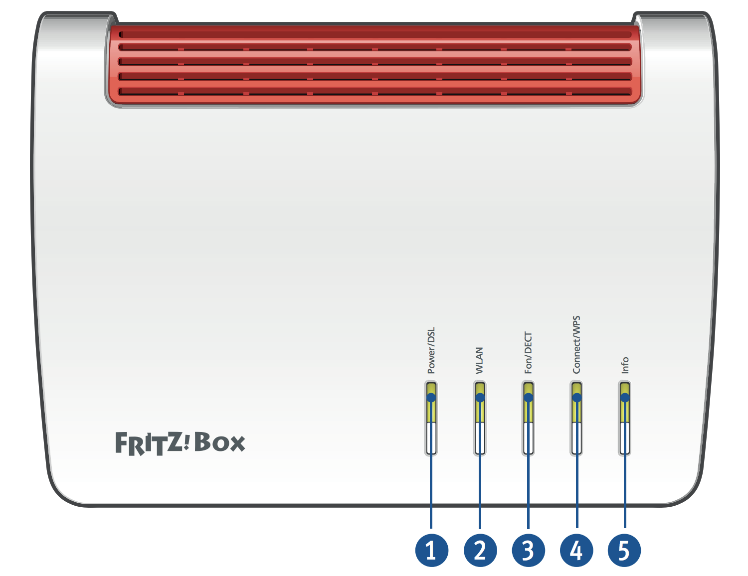 fritz-config-7530-leds.png